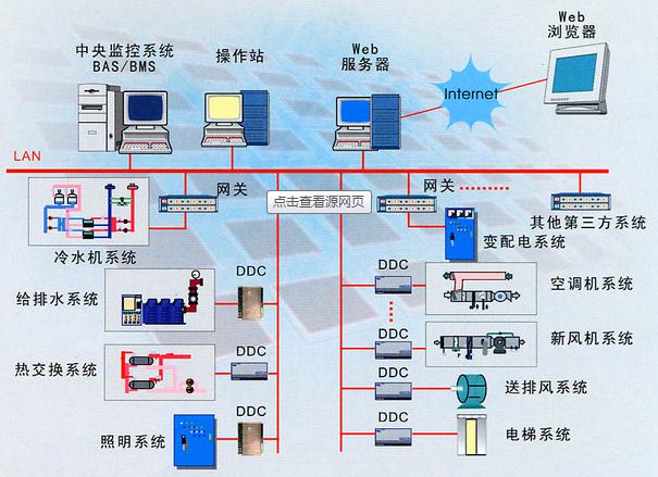 能耗管理系统和ba系统_宝山能耗管理系统作用有哪些_能耗管理监测系统