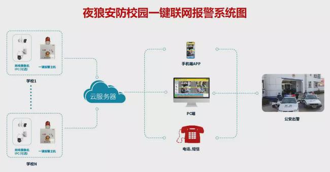 泰安能耗监测管理平台_能耗监测云平台_兵团能耗监测平台