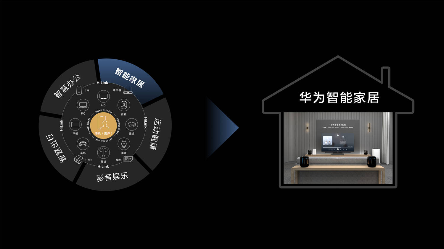 华为 智慧园区_苏州园区智慧安监_安防智慧产业园区