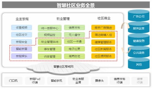 安防智慧产业园区_苏州园区智慧安监_华为 智慧园区