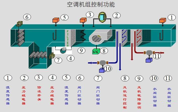 楼宇自控系统 规范_民用机场航站楼楼宇自控系统工程设计规范_民用爆破器材工厂设计安全规范
