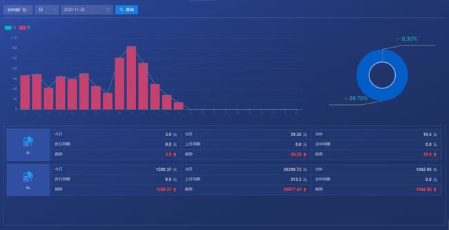 能源能耗管理运营_能耗管理监测系统_上海国际能源运营中心