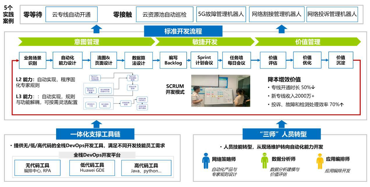 电力智能运维系统_智能运维管理系统_智能运维
