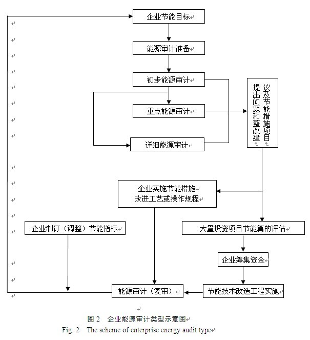 能耗设施设备运行管理及节电,节水,节油等管理措施_办公室能耗管理_政府办公室工作怎么样