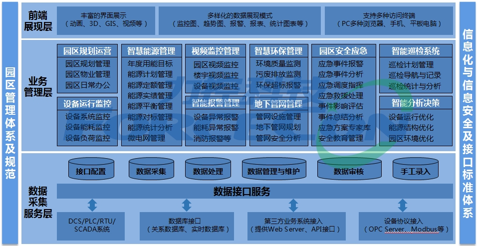 大唐集团以热效率为核心能耗管理指导意见_山东能耗管理监测系统_能耗管理问题