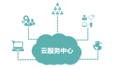 能耗监测平台系统