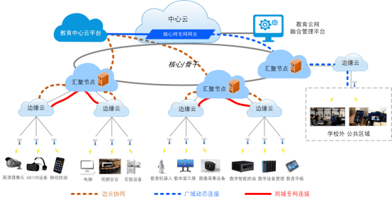 留仙小学智慧校园系统_智慧校园能耗管理系统_智慧城市智慧校园