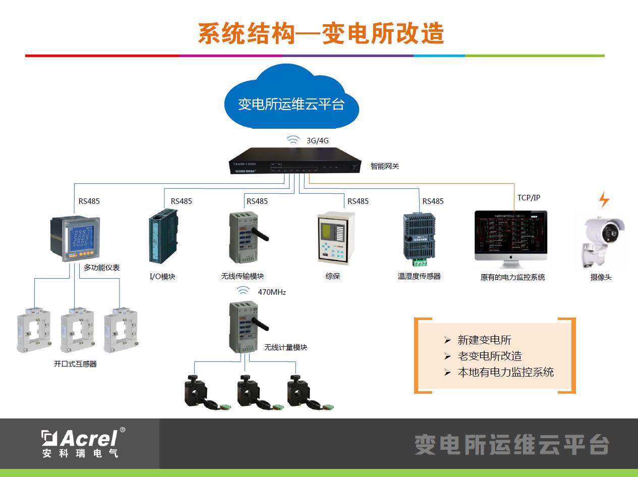 虚拟化云计算平台的能耗管理_能耗管理方案_建筑能耗包括 的能耗