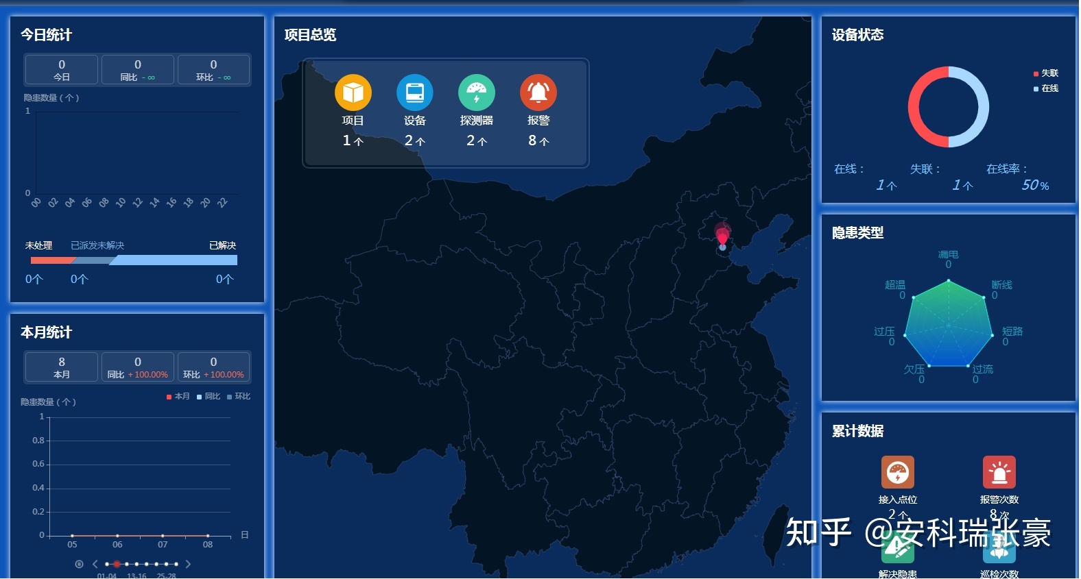 虚拟化云计算平台的能耗管理_建筑能耗包括 的能耗_能耗管理方案