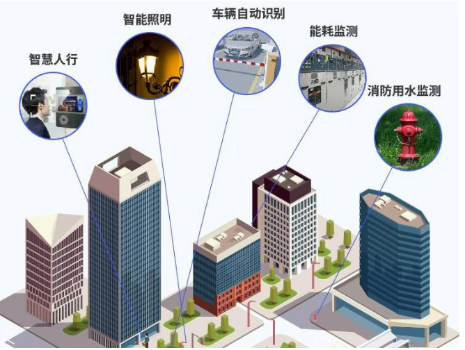 楼宇ba系统_楼宇智能控制系统_楼宇自控系统功能