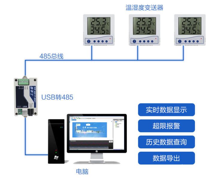 楼宇自控传感器_凸轮轴传感器和曲轮轴传感器_自控楼宇冷热源系统