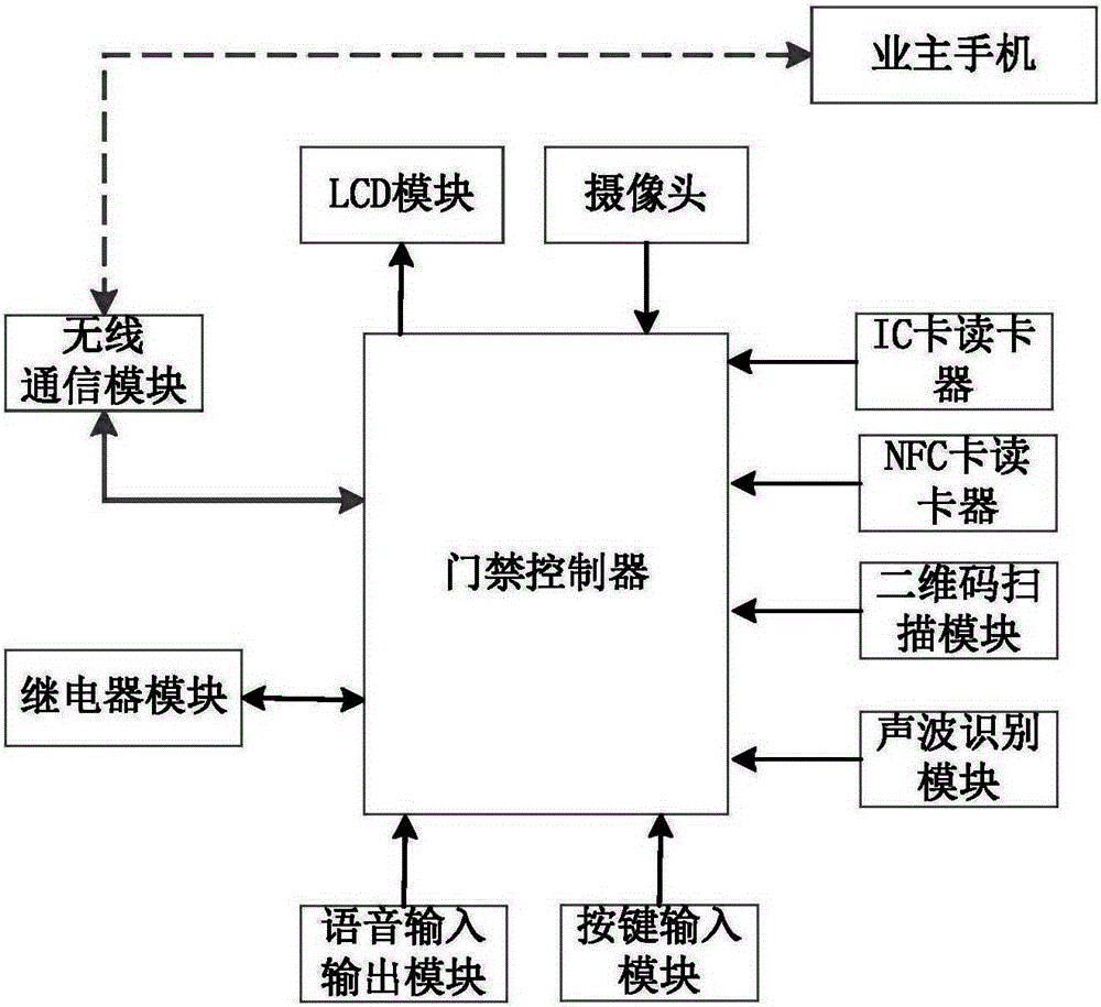 演员森骏江劲腾 纹身_上海闳森自控阀门有限公司_江森自控楼宇自控