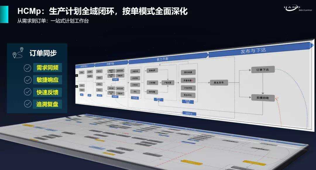 ibms智能化集成管理_潮邦集成智能灶_奥普智能集成环保灶