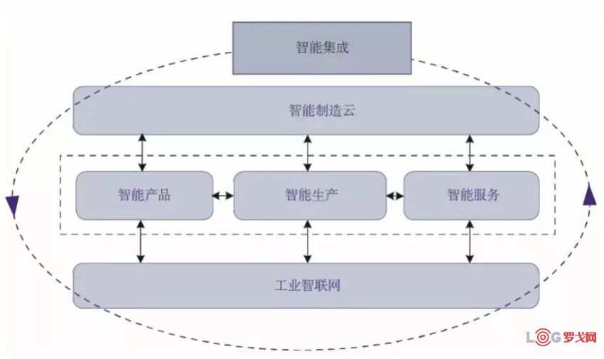 ibms智能化集成管理_潮邦集成智能灶_奥普智能集成环保灶