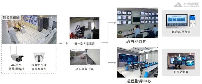 宜昌智慧消防_智慧消防_智慧消防哪些公司