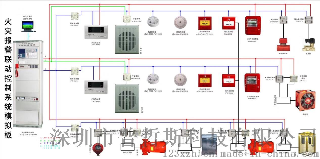 宜昌智慧消防_智慧消防_智慧消防哪些公司