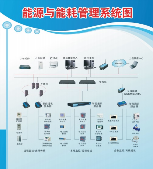能耗监测管理系统价格_能耗监测 电表安装_能耗监测