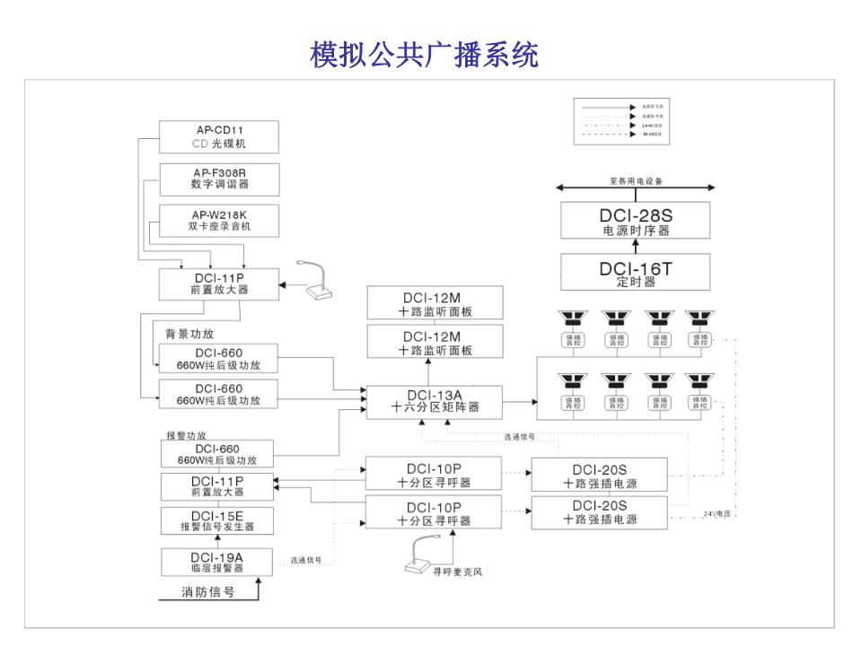智能广播打铃系统通用_智能广播打铃系统注册码_公共广播系统