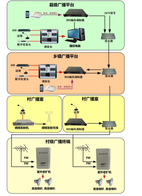 智能广播打铃系统注册码_公共广播系统_智能广播打铃系统通用