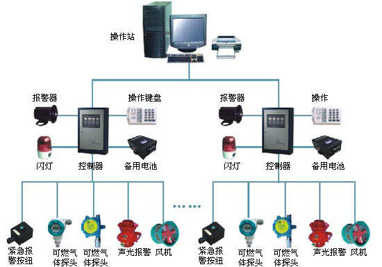 楼宇设备自控系统_设备实现自控_星光楼宇设备有限公司