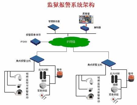 楼宇设备自控系统_设备实现自控_星光楼宇设备有限公司