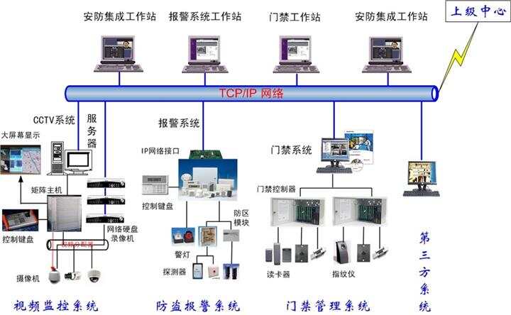 设备实现自控_星光楼宇设备有限公司_楼宇设备自控系统