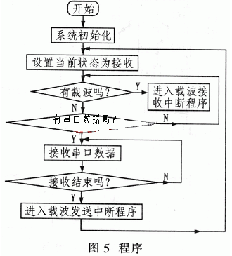 电力载波宽带_电力载波通讯_电力载波