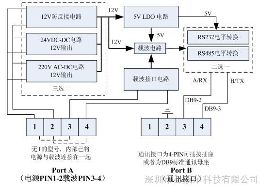 电力载波宽带_电力载波通讯_电力载波