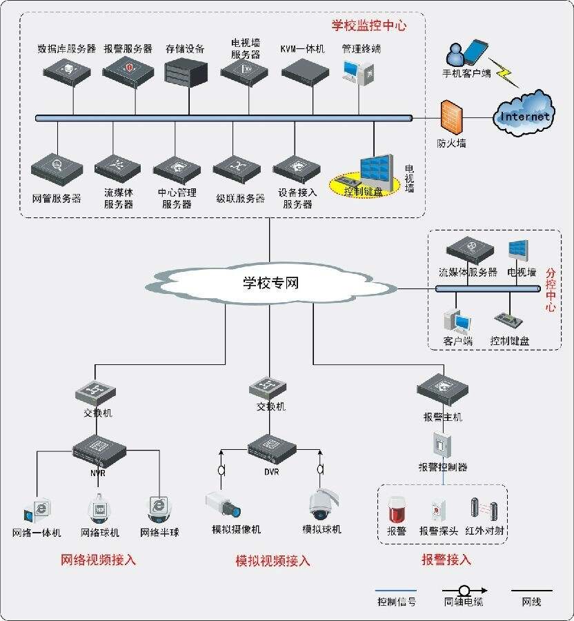 郑州中铁科隆自控系统工程有限公司_楼宇对讲系统_楼宇自控郑州