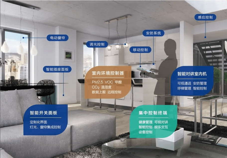 楼宇访客系统_楼宇灯光控制系统_楼宇自控系统 江森