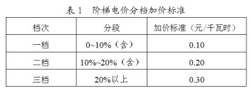 能耗管理办法_上海市经济适用住房管理试行办法_革命烈士纪念建筑物管理保护办法