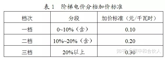 革命烈士纪念建筑物管理保护办法_上海市经济适用住房管理试行办法_能耗管理办法