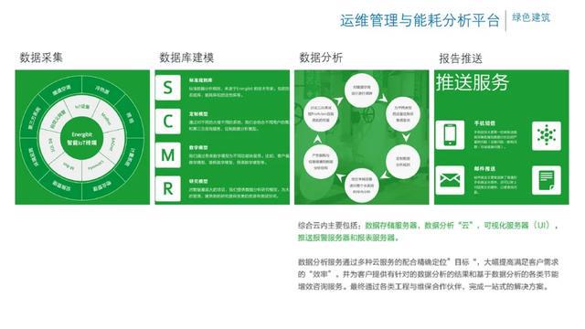 物业能耗管理方案_物业小区保洁管理方案_物业保安保洁管理方案