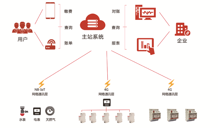物业小区保洁管理方案_物业保安保洁管理方案_物业能耗管理方案