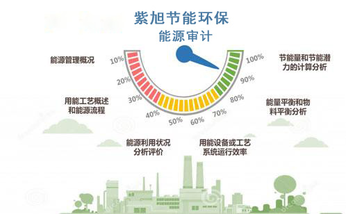 建筑能耗监测论坛_建筑能耗监测管理系统_能耗监测