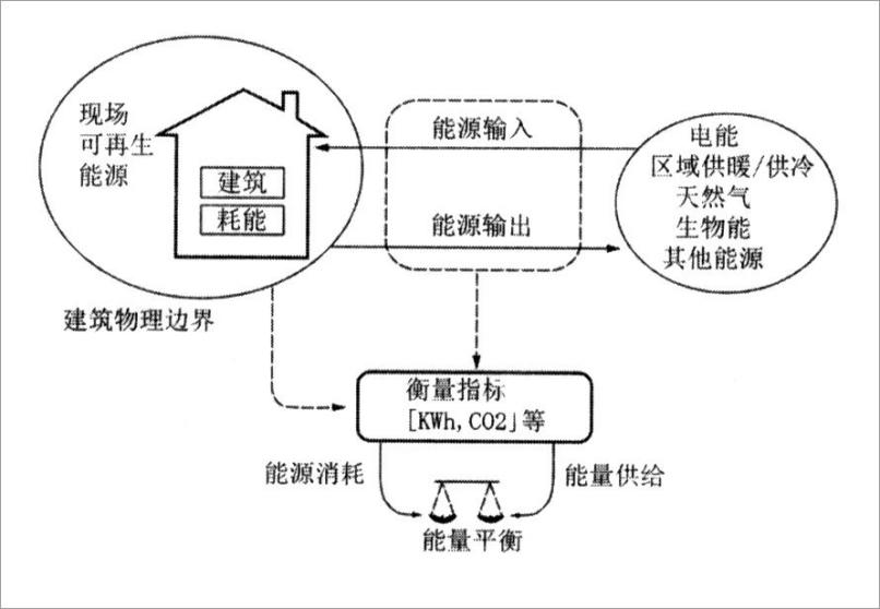 建筑能耗监测论坛_能耗监测_建筑能耗监测管理系统