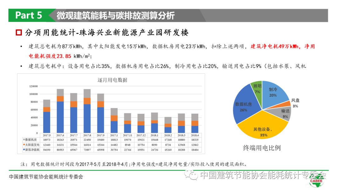 建筑能耗监测管理系统_建筑能耗监测论坛_能耗监测
