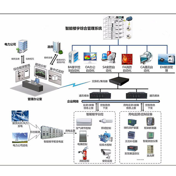 江森自控 楼宇_上海闳森自控阀门有限公司_毛森江建筑工作室 上海