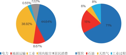 能耗管理办法_大唐集团以热效率为核心能耗管理指导意见_能耗管理平台