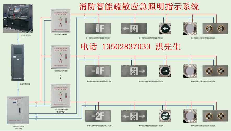 智能监控系统_智能数据监控创新思维论文_智能家庭监控