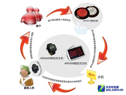穿越空间 让悄然的呼叫拉近彼此的距离 