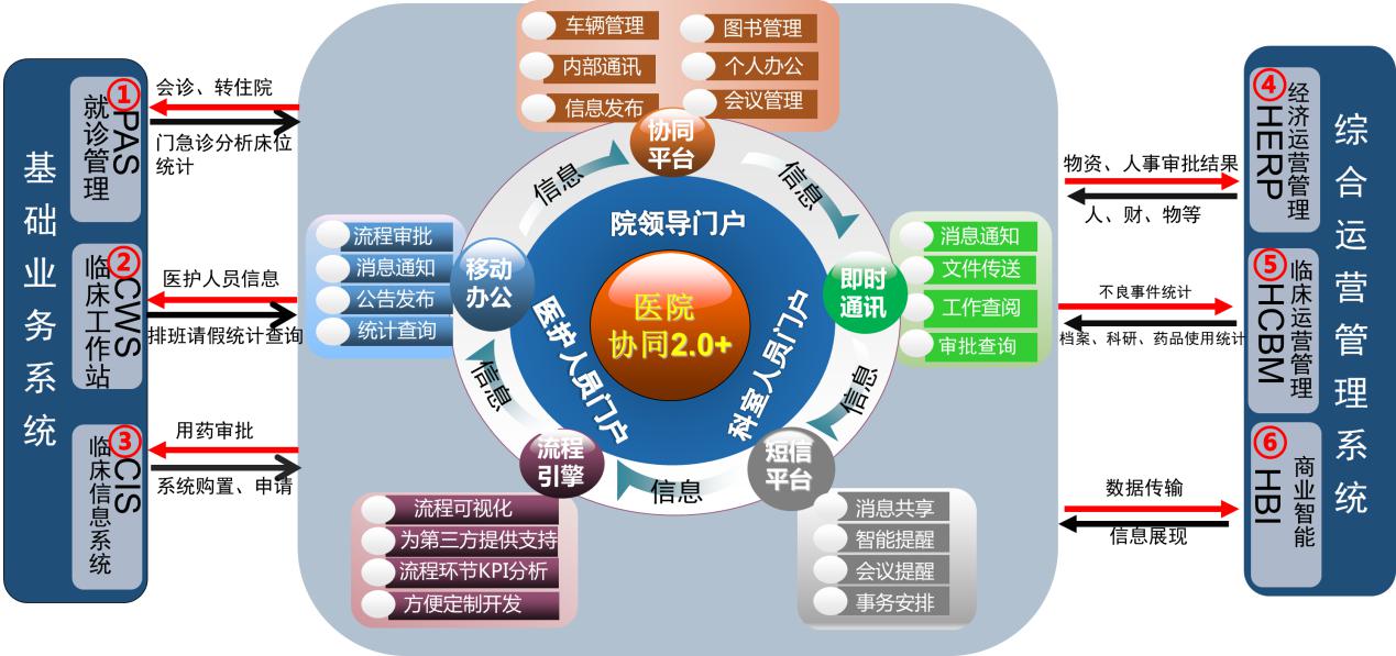 医院呼叫系统_医院呼叫系统_医院床头呼叫系统