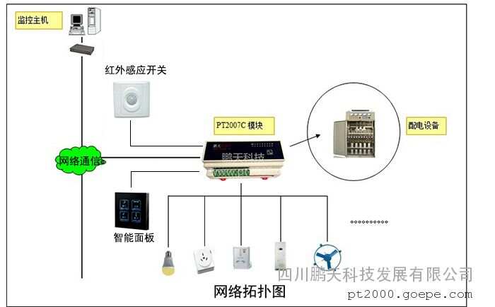 ibms软件_ibms系统三大品牌_ibms系统方案