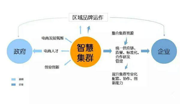 智慧园区app_智慧园区企业_智慧园区园区规划解决方案