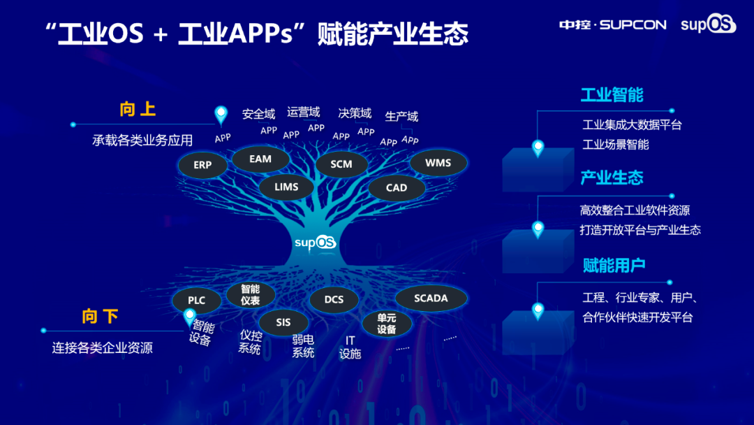 公租房管理用什么系统好_宝山能耗管理系统哪个品牌好_湿法脱硫制浆系统能耗