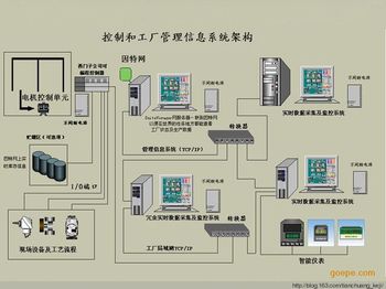 公租房管理用什么系统好_宝山能耗管理系统哪个品牌好_湿法脱硫制浆系统能耗