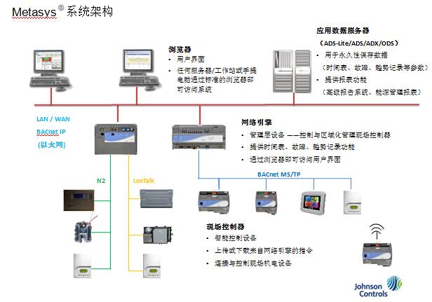 楼宇自控系统 江森_江森自控汽车饰件系统有限公司_楼宇常规数字无线对讲覆盖系统02施工组织方案