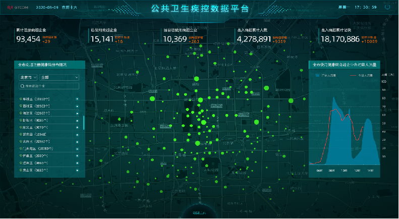 城市大脑！