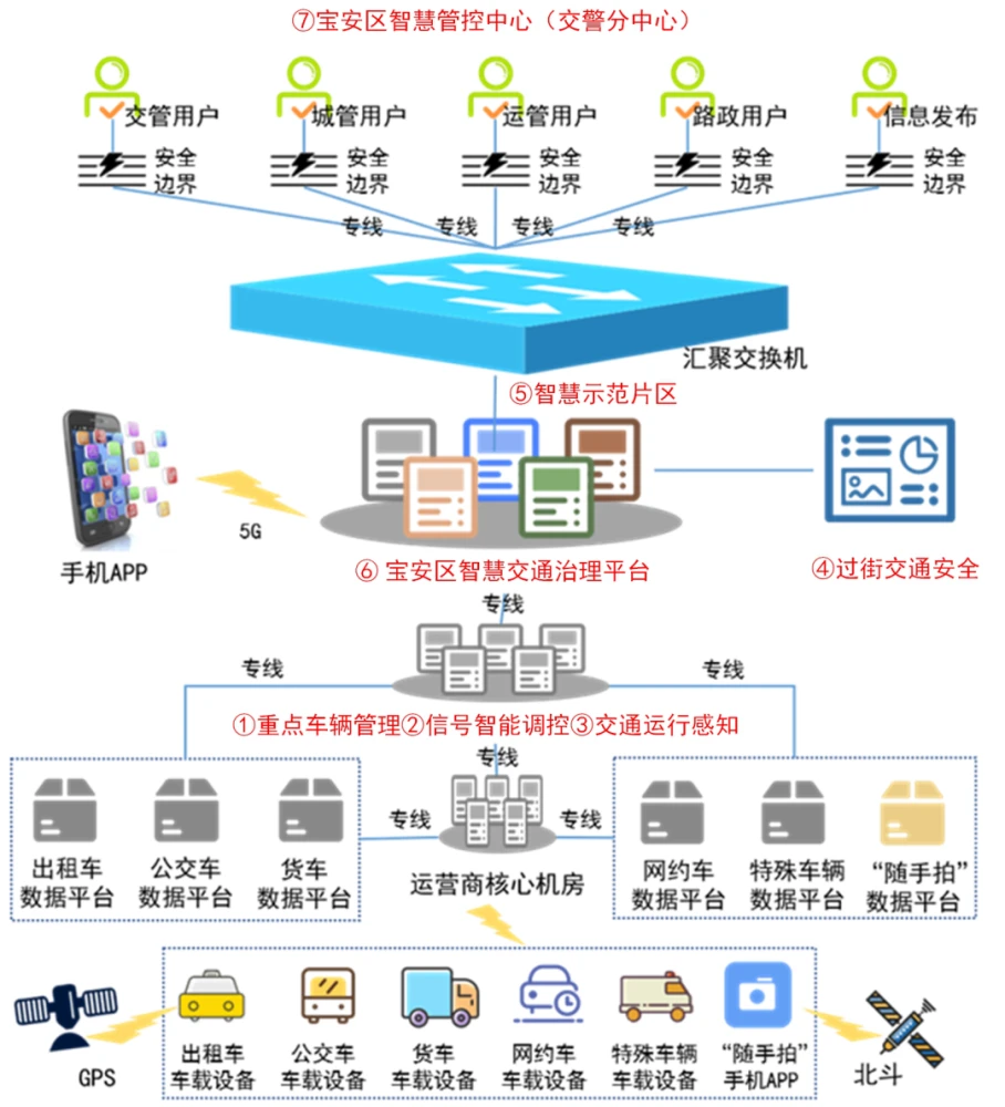城市大脑_智能交通系统 城市大脑_城市大脑智慧停车