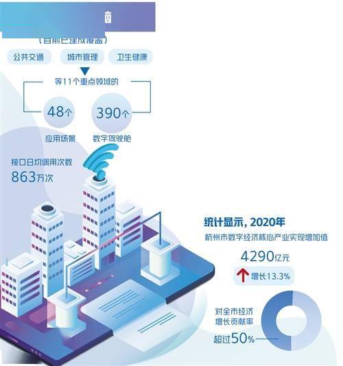 城市大脑_城市大脑智慧停车_智能交通系统 城市大脑